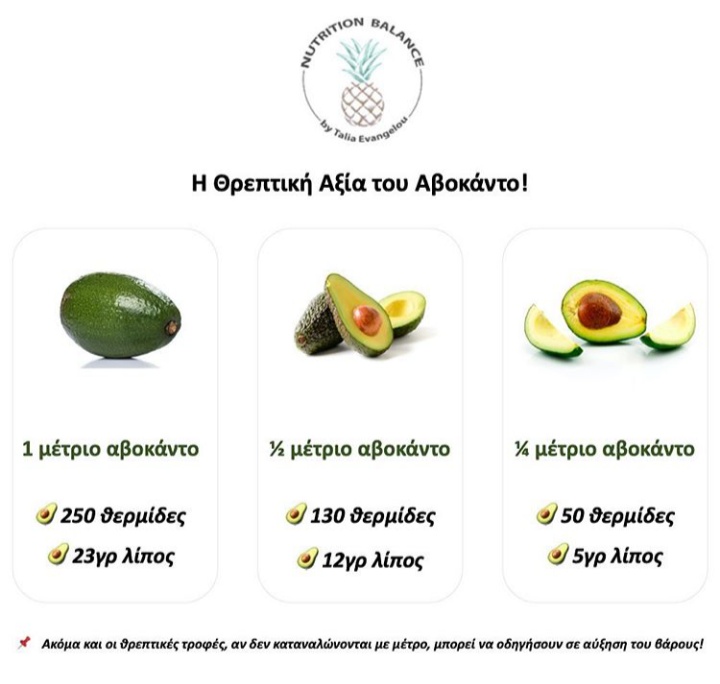 Συμβουλές Διατροφής
