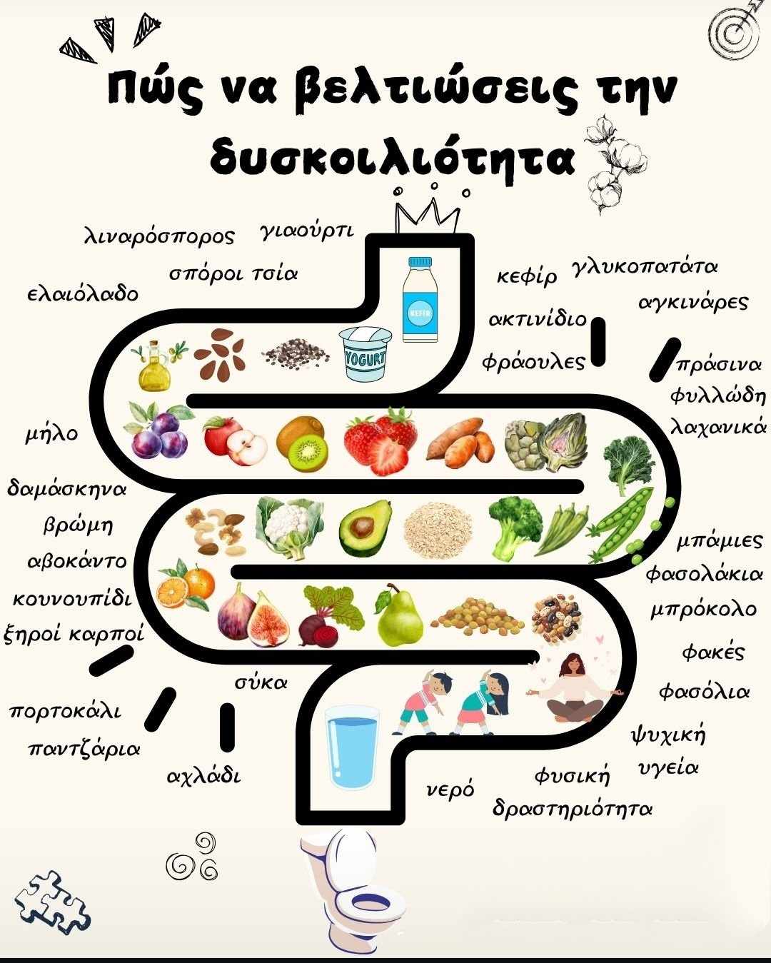 Συμβουλές Διατροφής